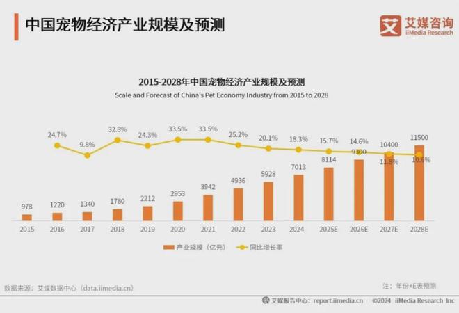 品牌：麦富迪、皇家、疯狂小狗位列前三不朽情缘2025年中国宠物食品十大(图2)
