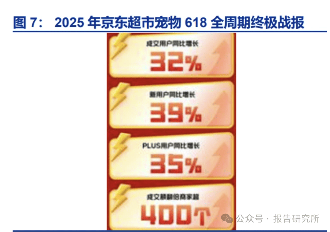 ：从历年“618”购物节看宠物食品行业变化（附）不朽情缘正规网站2025年宠物食