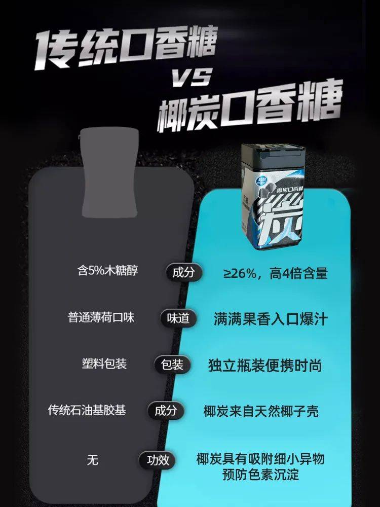 口香糖正掀起糖果界“黑科技”风暴不朽情缘网站打破常规！这款黑黑的(图6)