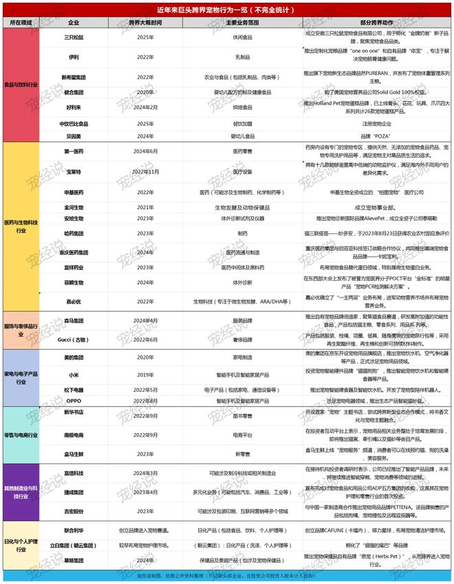 子口粮！三只松鼠靠什么重返宠物食品赛道不朽情缘平台登录入口零食巨头盯上毛孩