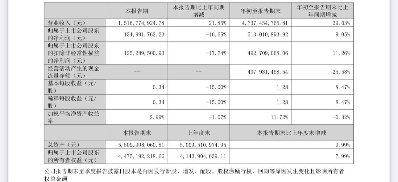 利润难题：乖宝、中宠均增收不增利不朽情缘