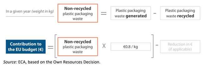8元公斤！三大协会强烈反对不朽情缘手机版欧盟塑料税超(图2)