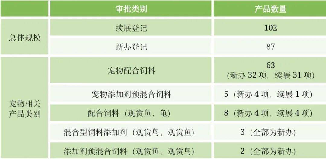解读农业农村部983号公告mg不朽情缘游