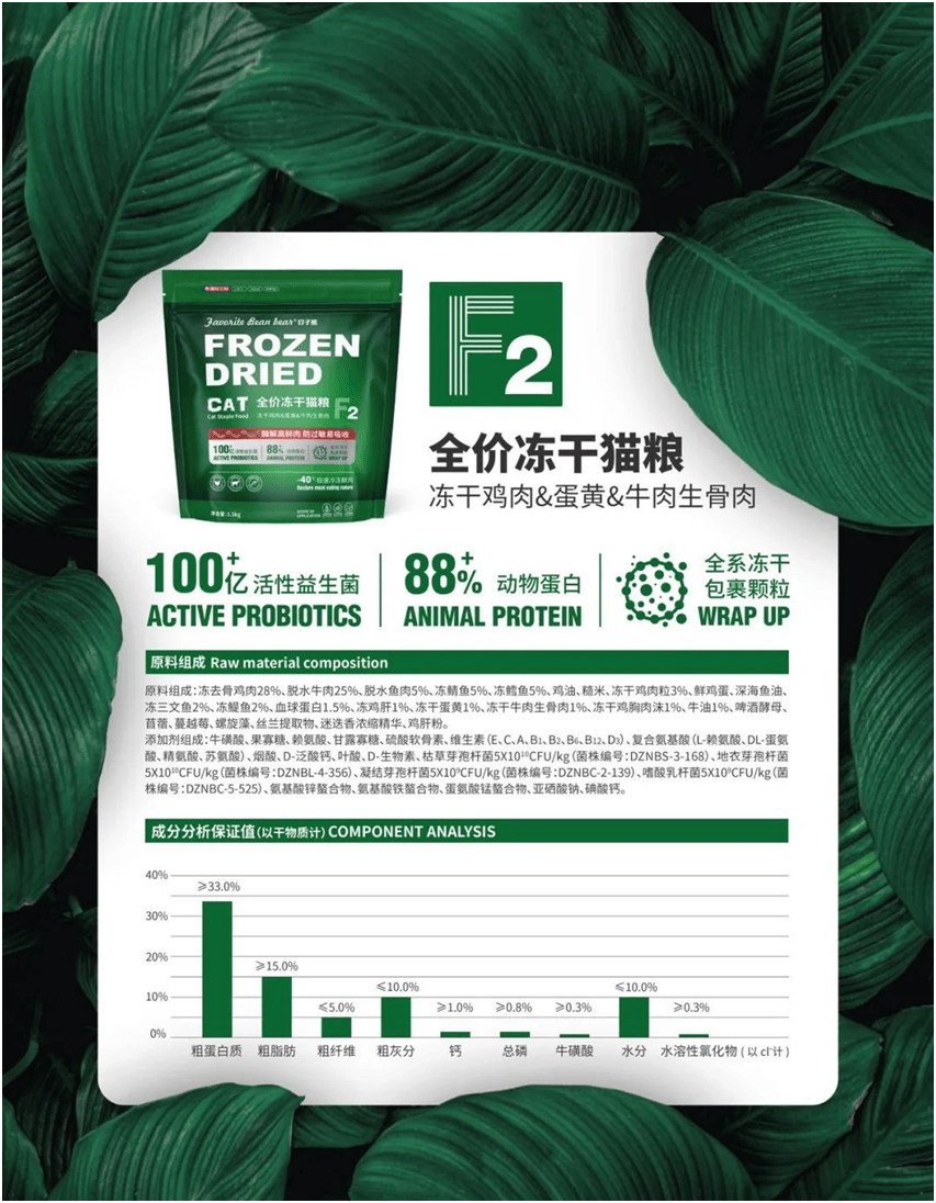 食品品牌上新不断上心永远不朽情缘网站豆子熊宠物(图7)